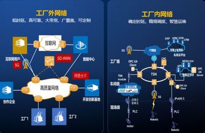 AII成員在行動 中國信通院加速推進融合型產業體系，助力工業互聯網新發展